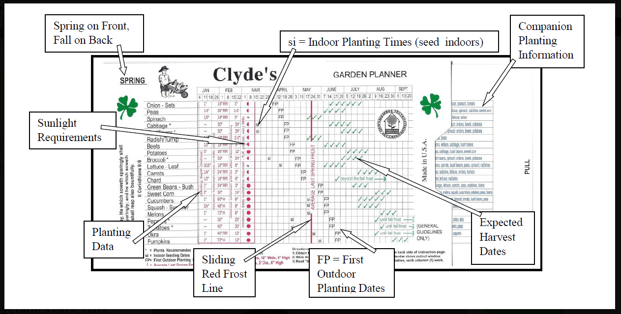 Clyde's Garden Planner